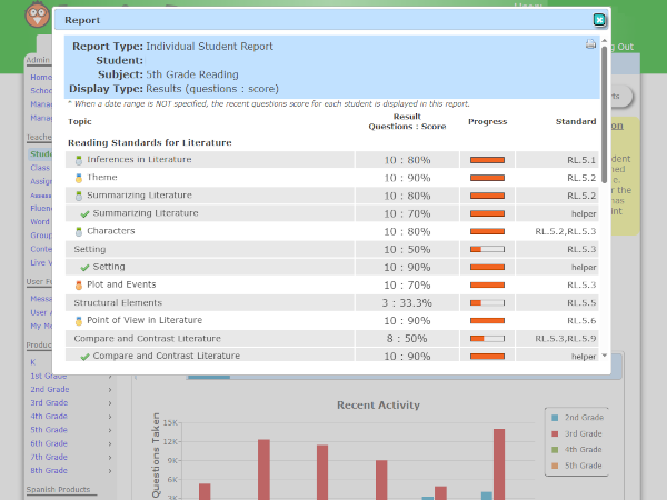 Learning Farm School Administration and Reporting